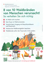 Waldbrand in Österreich & Tipps zur Vermeidung